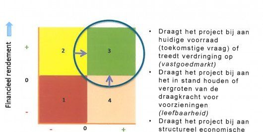 Organisch ontwikkelen gaat beslist niet vanzelf - Afbeelding 2