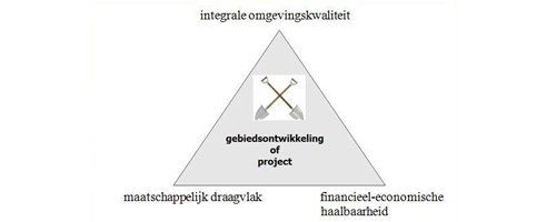 Nieuwe Omgevingswet is er (niet) voor investeerders - Afbeelding 1