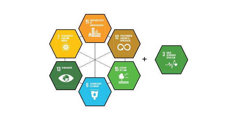 Sustainable Development Goals City Nieuwegein