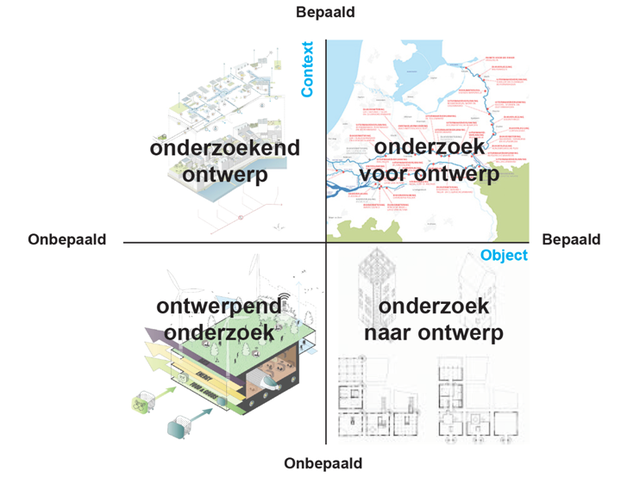 schema ontwerpend onderzoek