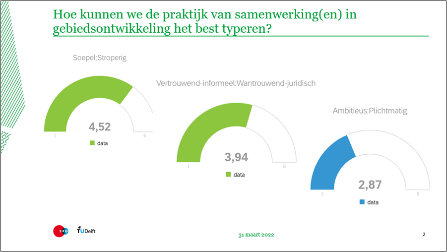 Samenwerkingen in GO