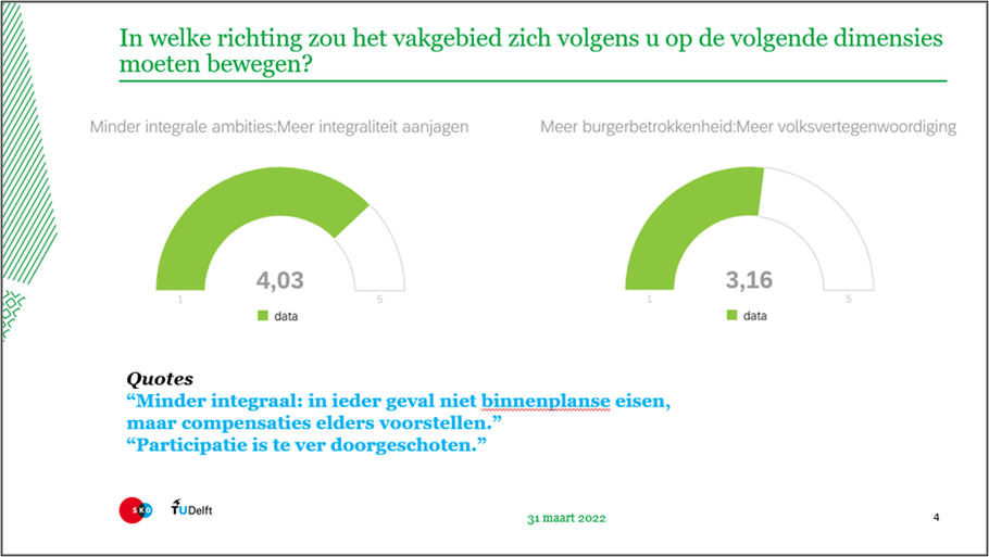 Nieuwe dimensies voor het vakgebied