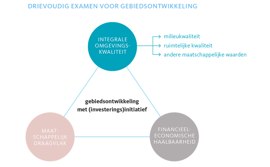 Drievoudige examen voor gebiedsontwikkeling