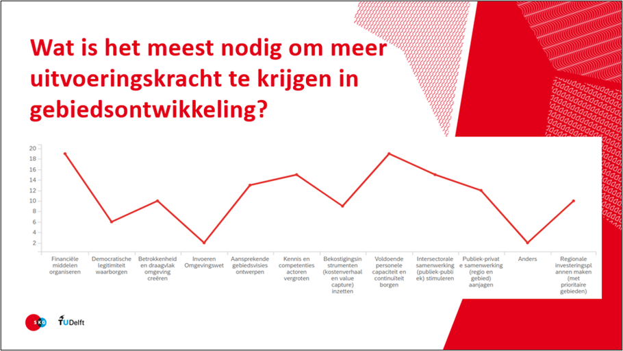 Meest nodig voor uitvoeringskracht in GO