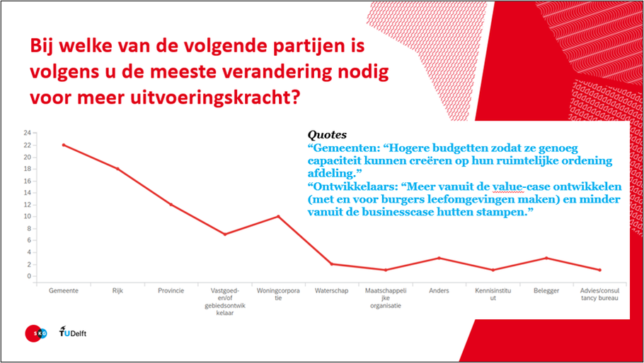 Meeste verandering nodig voor uitvoeringskracht