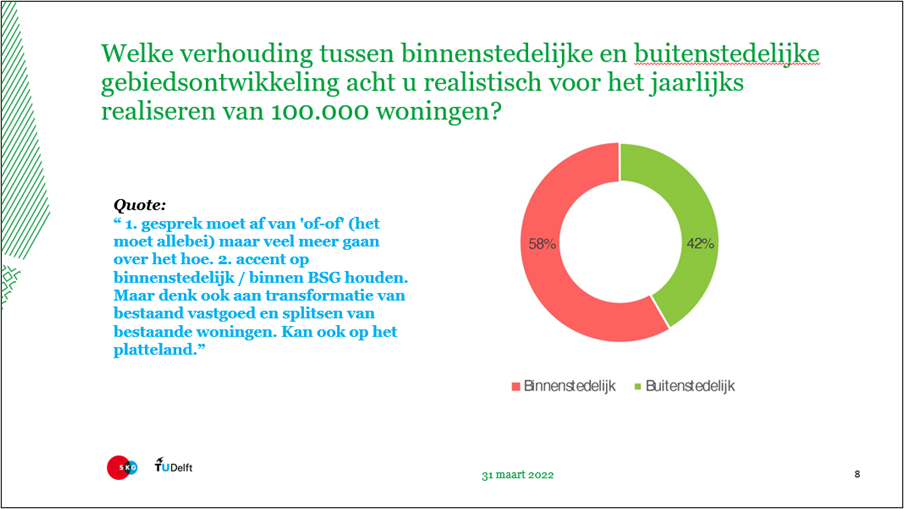 Binnenstedelijk vs buitenstedelijk