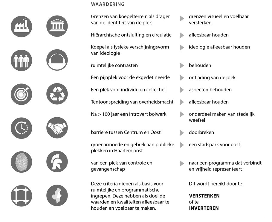 waardering
