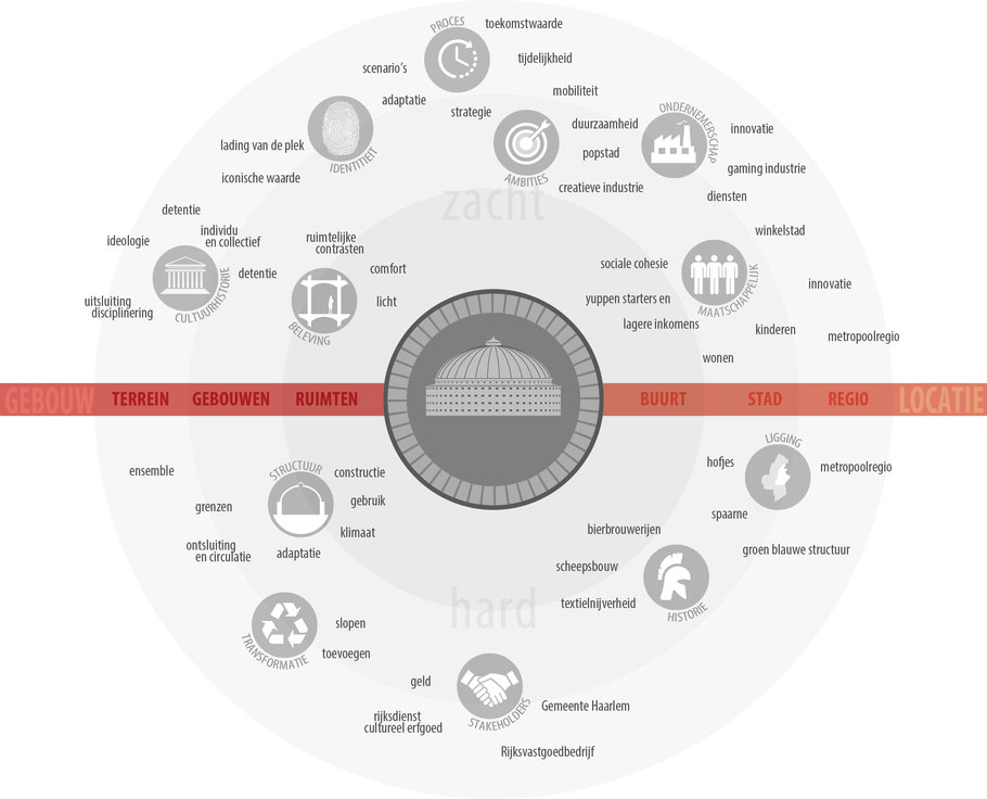 analyse schema