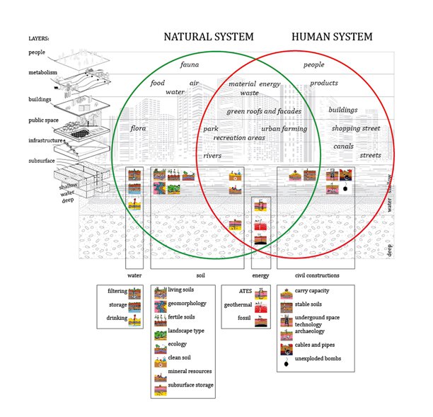 Basisoverzicht van de Systeem Verkenning Ruimte en Ondergrond