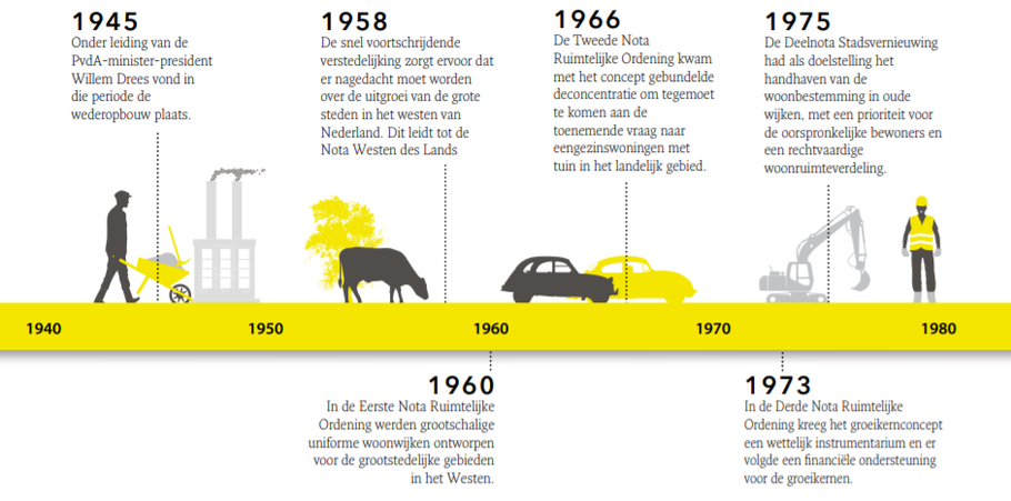 BPD artikel beelden De behoefte aan een overkoepelend beeld #2 - Kay Coenen, 2020