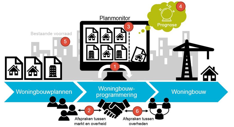 Visualisering Knelpunten Woningbouwprogrammering_Platform31