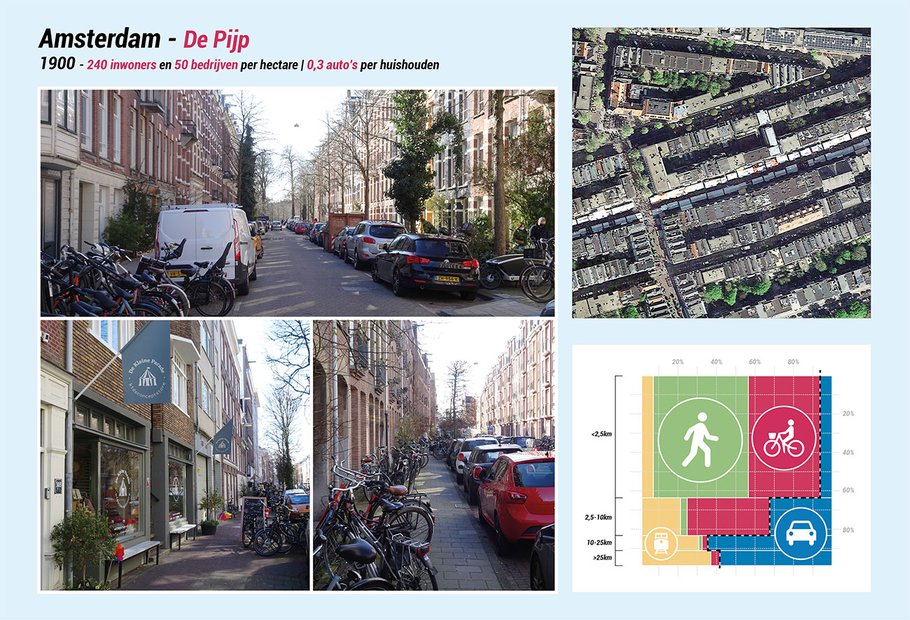 Dichtheid De Pijp