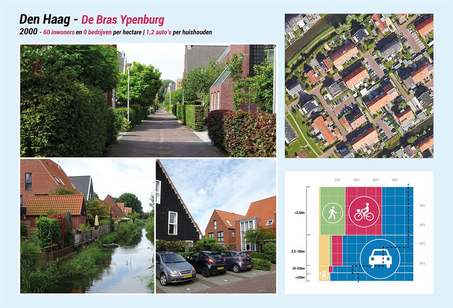 ‘Typische uitbreidingsbuurt’ van rond 2000
