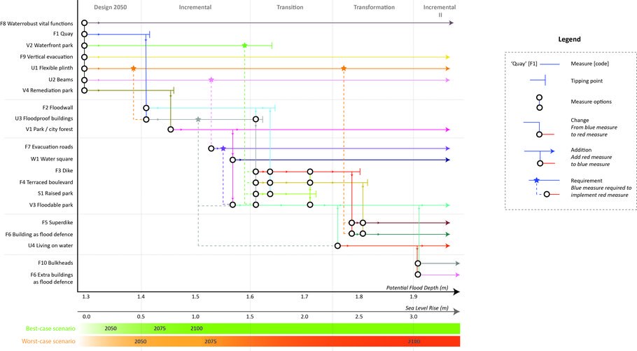 RAP-schema