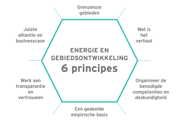 essay co verdaas aardgasvrije wijken