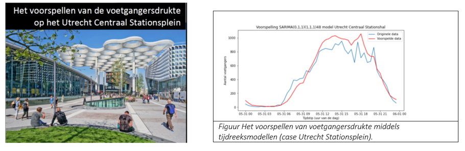 Het voorspellen van de voetgangersdrukte op het Utrecht Centraal Stationsplein