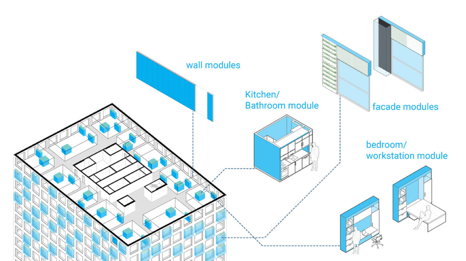 Modular Office Renovation; ontwerp en prototype om inefficiënt kantoor te renoveren in appartementen – levert meer energie dan het gebruikt