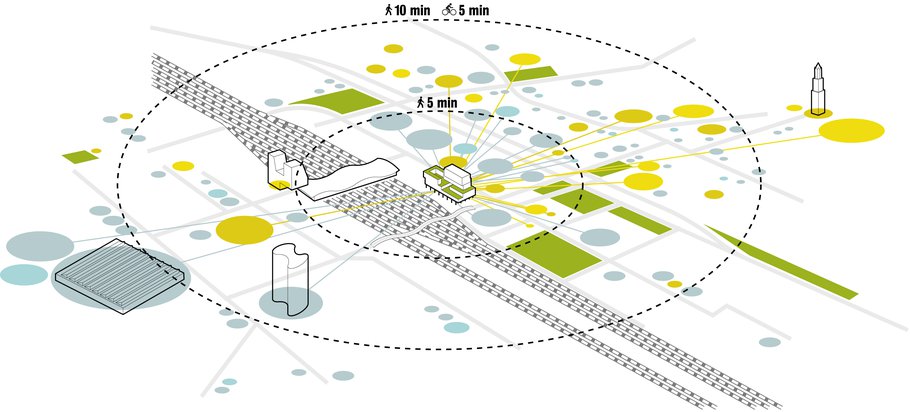 Microcity Het Platform Utrecht