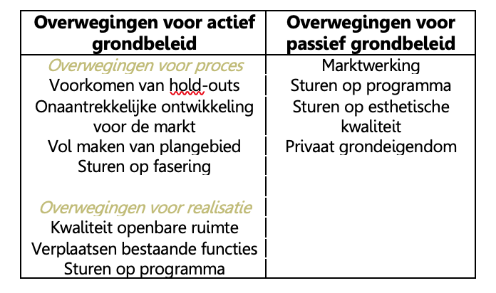 Tabel 1. Overzicht van overwegingen om te kiezen voor actief of passief grondbeleid.