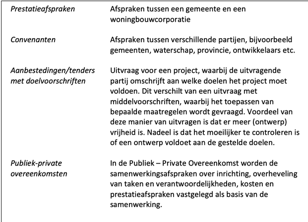 Prestatieafspraken