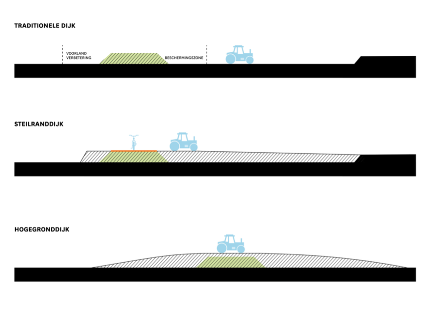 Illustratie dijken Ooijen-Wanssum