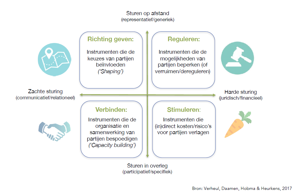 Starten met gebiedstransformatie 2