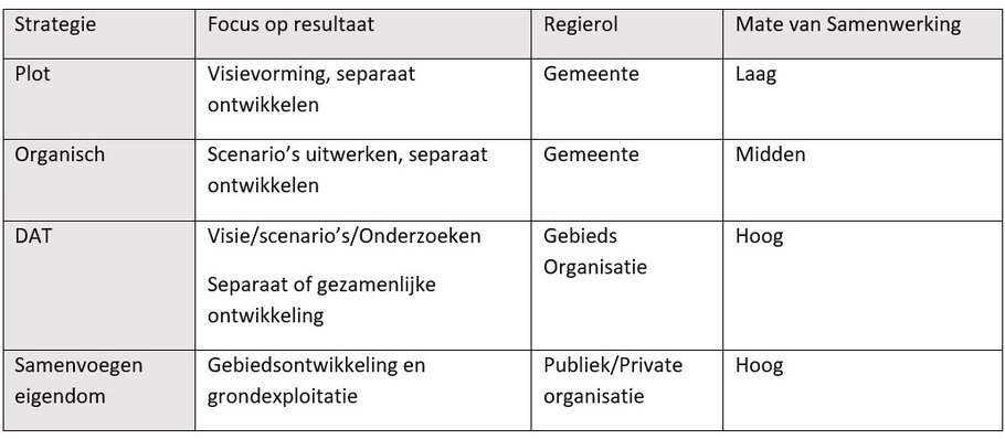 Strategietabel