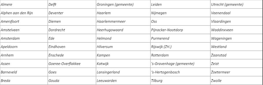 Tabel 1: Geselecteerde gemeenten voor de beleidsanalyse