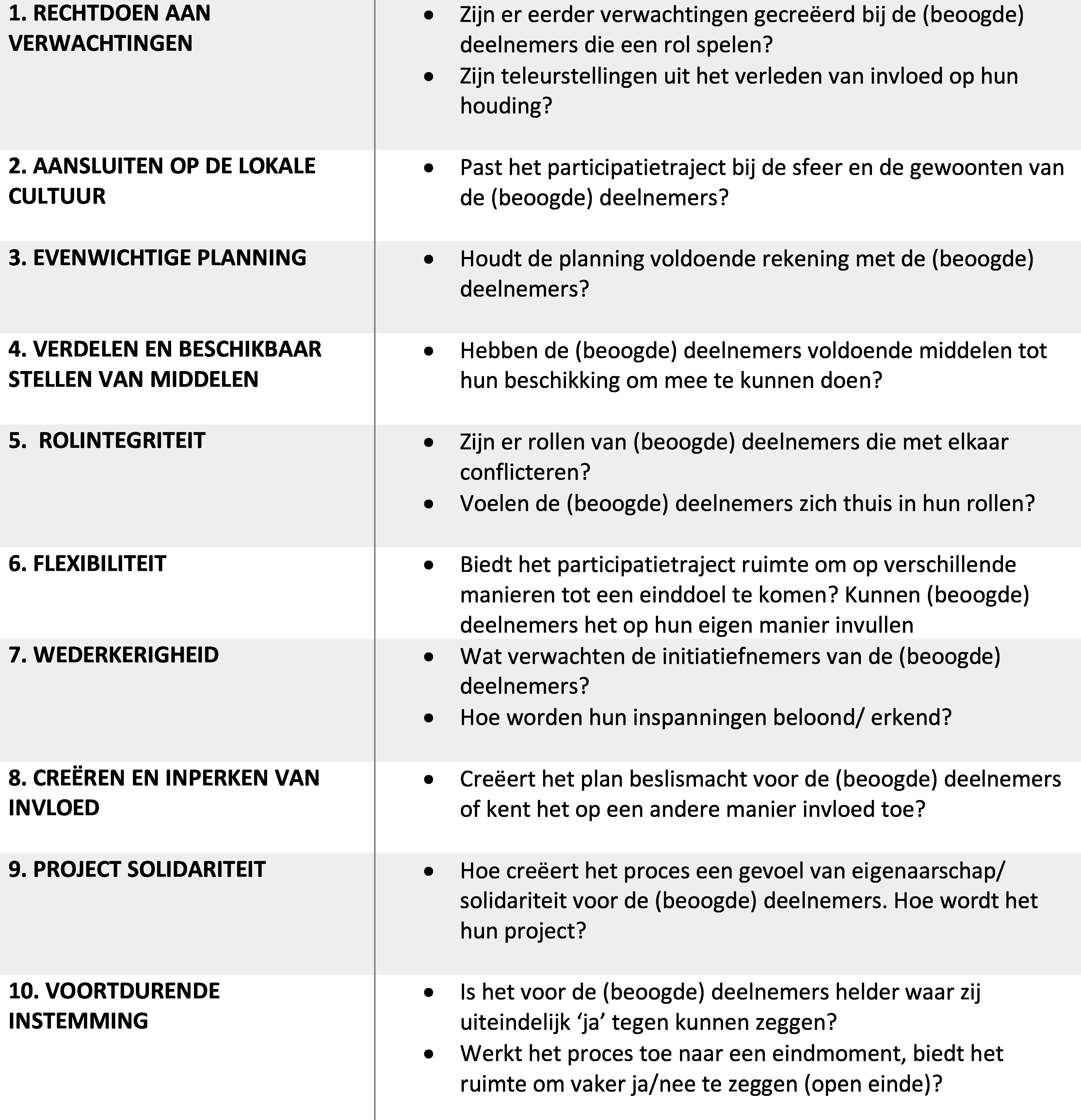 Tabel Participatienormen