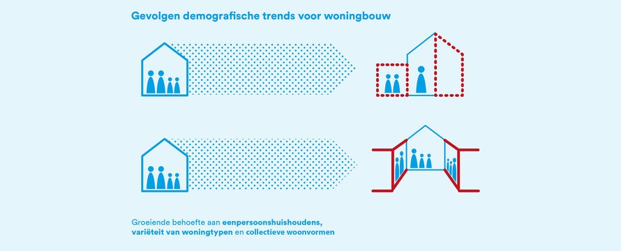 infographic 1c - gebiedsontwikkeling en demografie