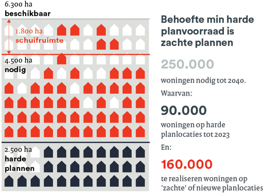 Woningbehoefte Dashboard CRa