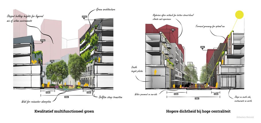Links: concept kwalitatief groen in kleine ruimte; rechts: concept hoge centraliteit | Sebastien Reinink