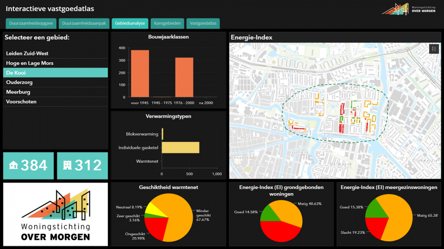 Interactieve vastgoedatlas