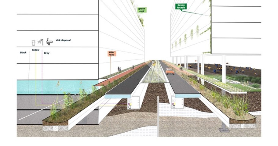 Overzicht van ondergrondse ingrepen in een verdicht scenario die een positief effect hebben op de bovengrondse ontwikkelingen: betere ordening en ruimte voor het natuurlijke systeem als basis voor circulaire gebiedsontwikkeling.