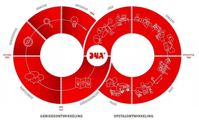 De krakeling van AM -> Illustratie: AM