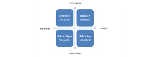 Stedelijke ontwikkeling vanuit een adaptieve strategie - Afbeelding 1